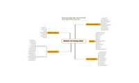 Heuristic Test Strategy model