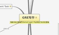 GRE写作
