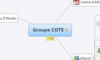 Groupe COTE