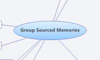 Group Sourced Memories