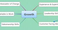 Growth
