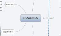 GSS/GDSS