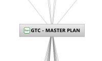 GTC - MASTER PLAN