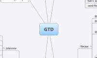 GTD