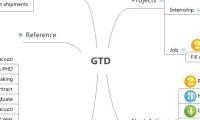 GTD