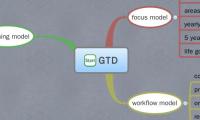 GTD