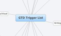 GTD Trigger List
