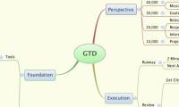 GTD