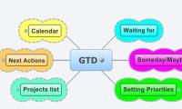 GTD