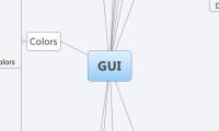 GUI