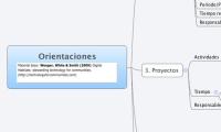 Orientaciones