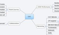 GVC