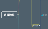 客服流程
