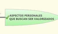ASPECTOS PERSONALES 
QUE BUSCAN SER VALORIZADOS