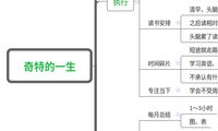 奇特的一生