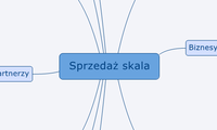 Sprzedaż skala
