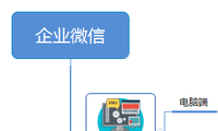 企业微信