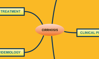 CIRRHOSIS