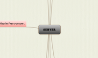 Server