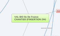 VAL BIO Ile De France
CHANTIER D'INSERTION (94)