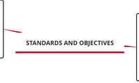 Standards and Objectives
