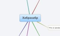 Хабрахабр