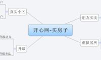 开心网-买房子