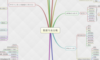 数据专业台账