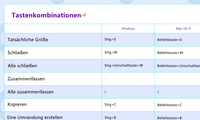 Tastenkombinationen