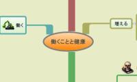 働くことと健康