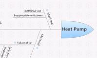 Heat Pump