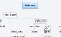 hebrews