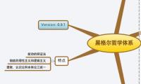 黑格尔哲学体系