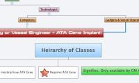 Heirarchy of Classes
