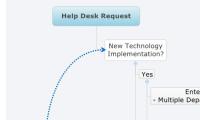 Help Desk Request