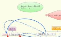 Buzzer Beat～崖っぷちのヒーロー