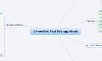 Heuristic Test Strategy Model