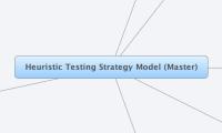 Heuristic Testing Strategy Model (Master)
