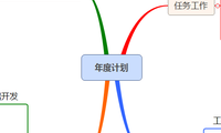 年度计划