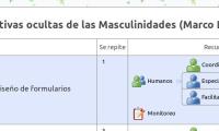 Perspectivas ocultas de las Masculinidades (Marco Lógico)