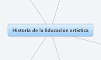 Historia de la Educacion artistica