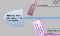 Historía de la filosofía en la Educación 