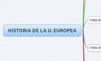 HISTORIA DE LA U. EUROPEA
