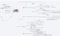 HOHP als platform