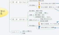 北海道帝国大学の
中国人留学生