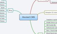 Hosted CMS