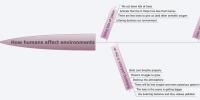 How humans affect environments