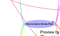 How to build a 90 day Plan