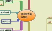 如何做完美的演讲