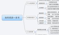 如何阅读一本书